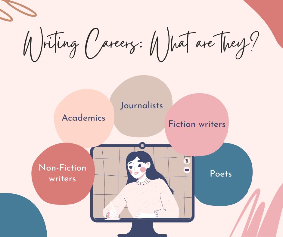 Writing Careers: What are they?